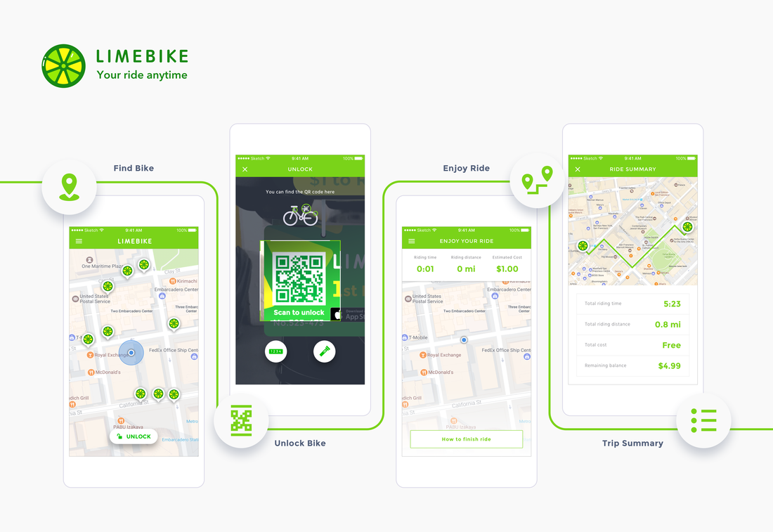 Lime — Overview (1)