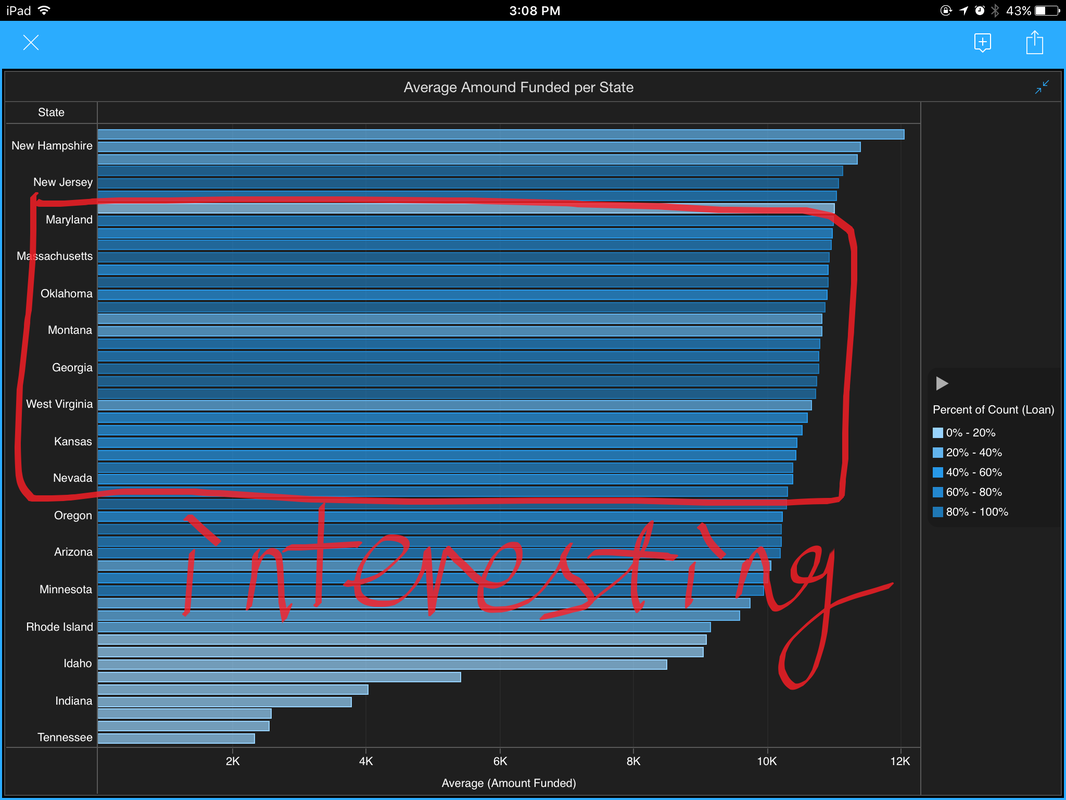 MicroStrategy Visual Insights — On iPad (6)