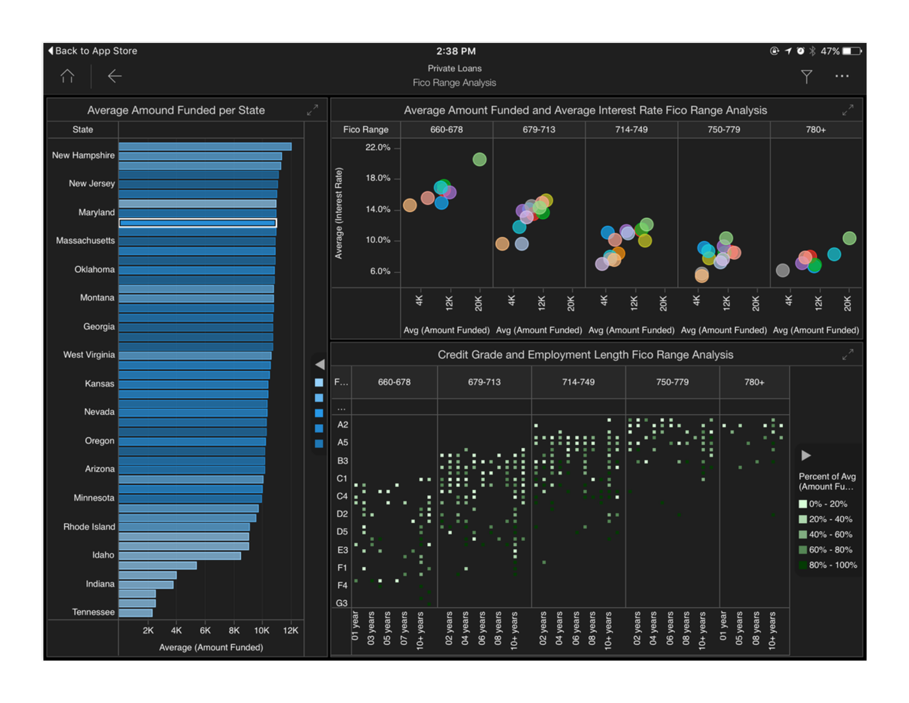 MicroStrategy Visual Insights — iPad — Modernizing through iOS 7 (3)