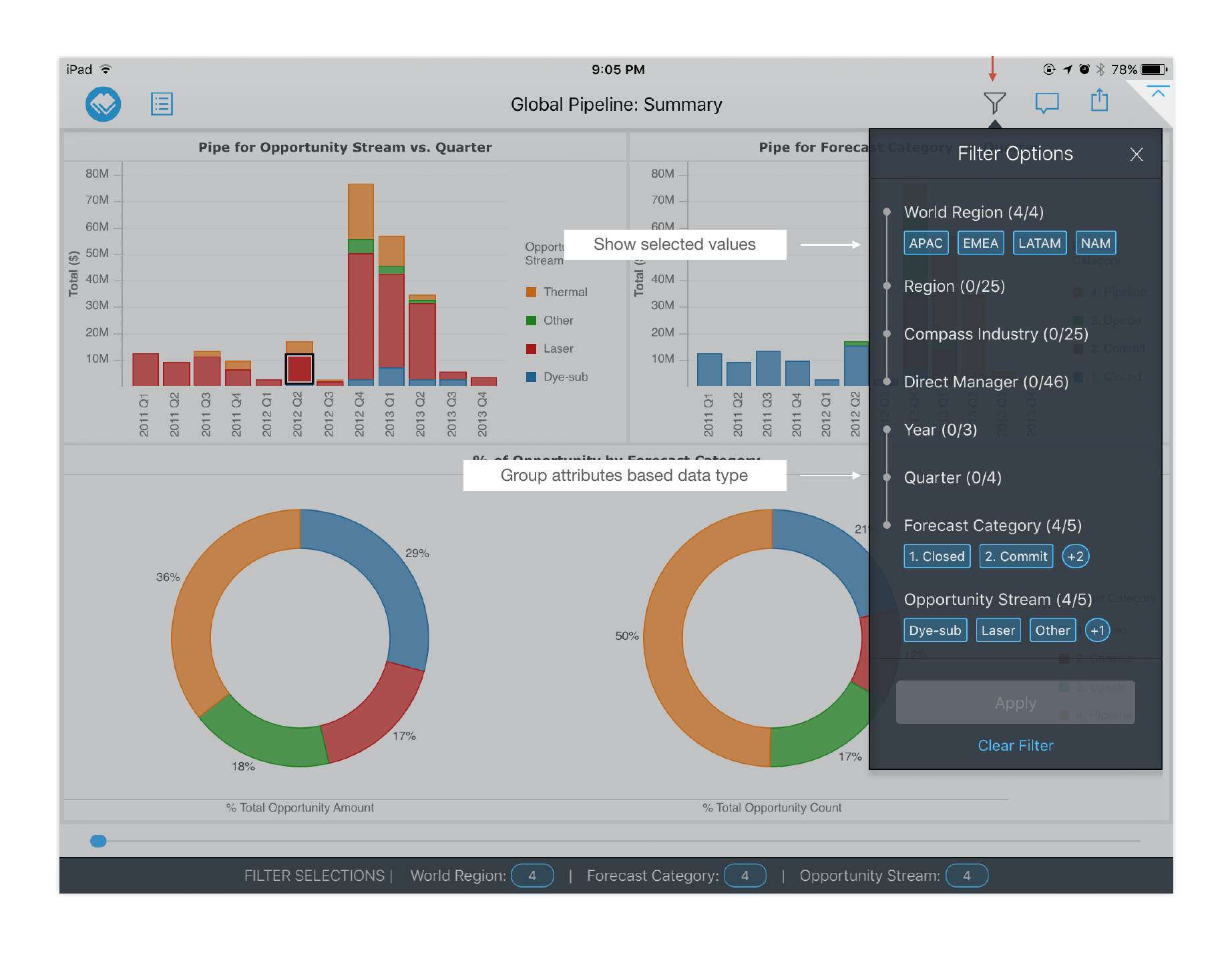 MicroStrategy Visual Insights — iPad — The redesign: Global Pipeline (3)
