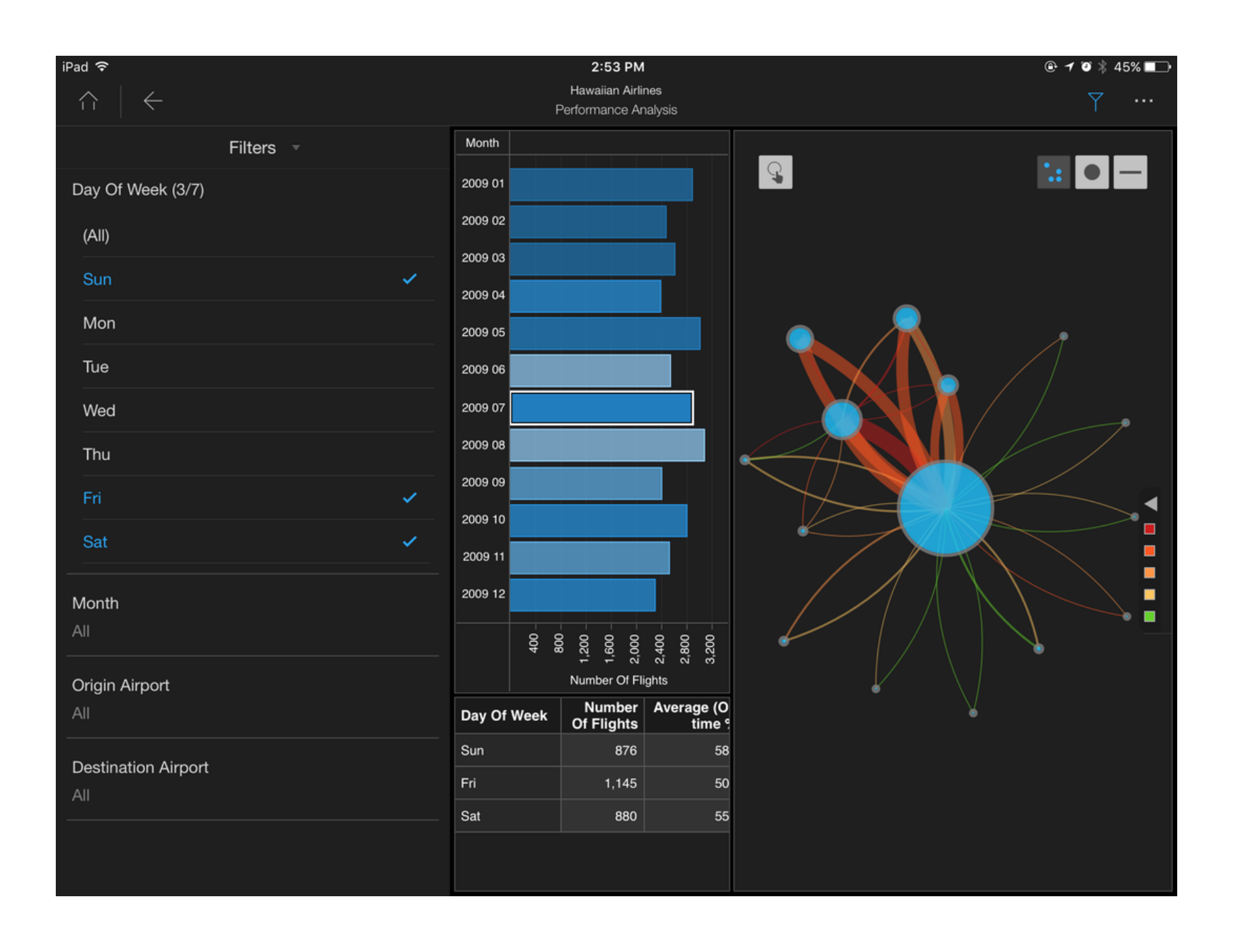MicroStrategy Visual Insights — iPad — Modernizing through iOS 7 (4)