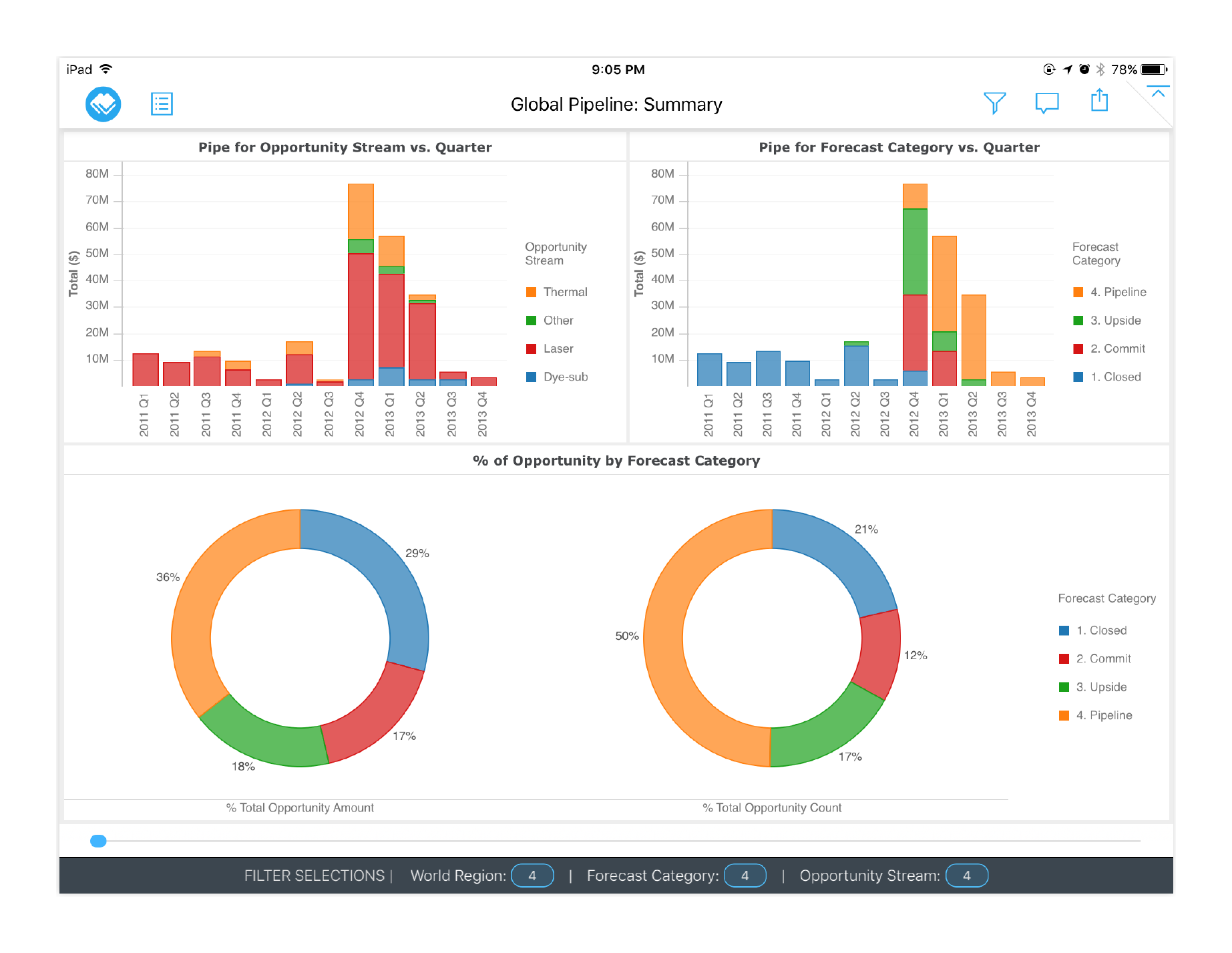MicroStrategy Visual Insights — iPad — The redesign: Global Pipeline (1)