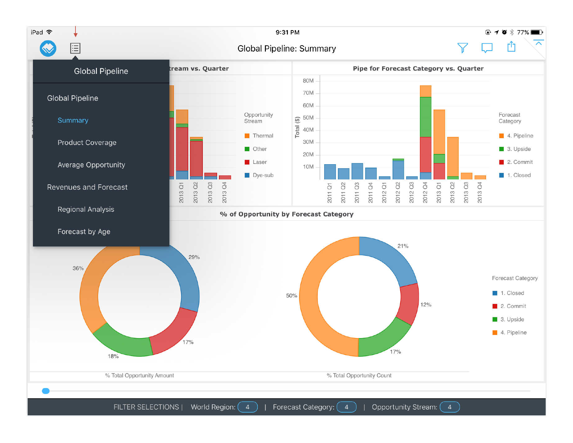 MicroStrategy Visual Insights — iPad — The redesign: Global Pipeline (2)