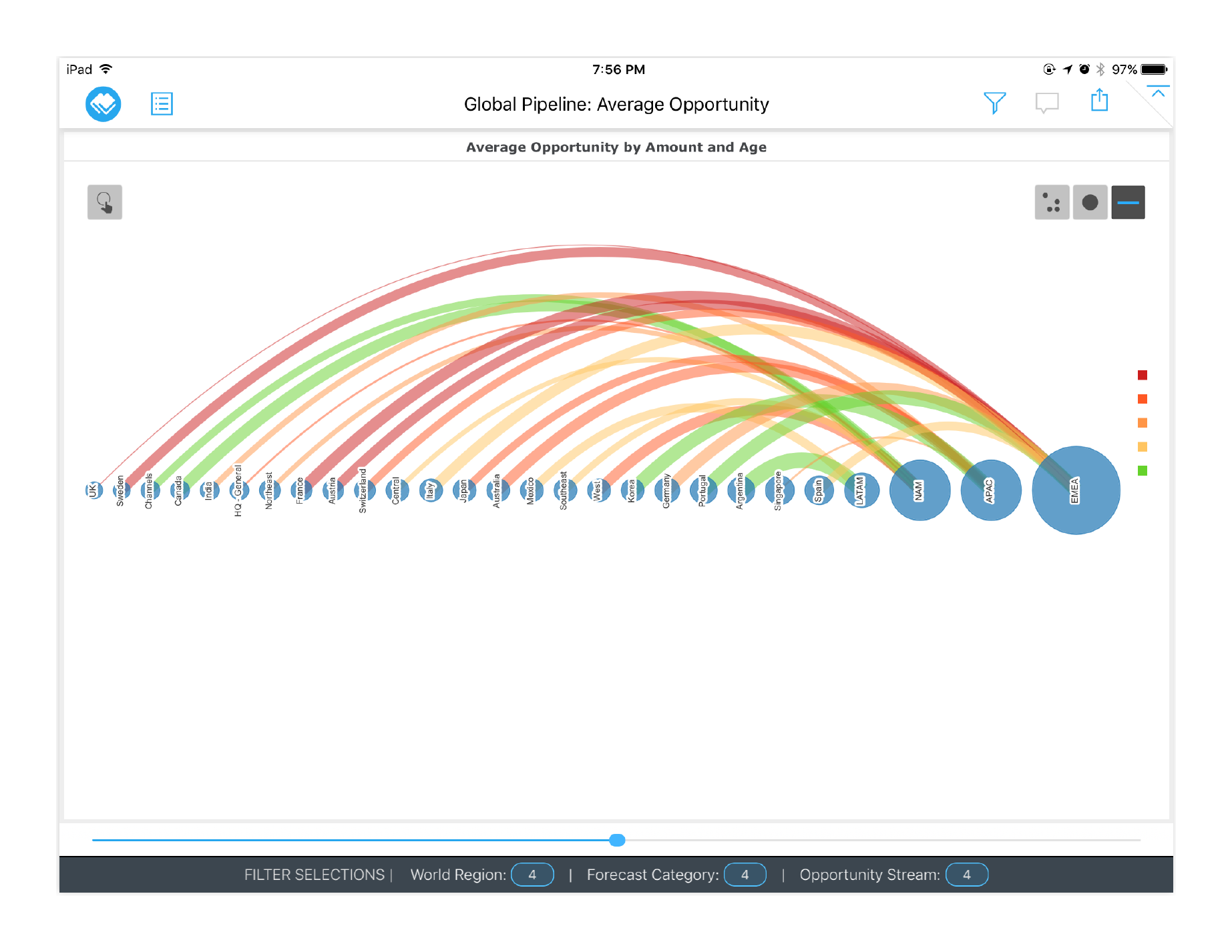 MicroStrategy Visual Insights — Advanced visualizations (2)