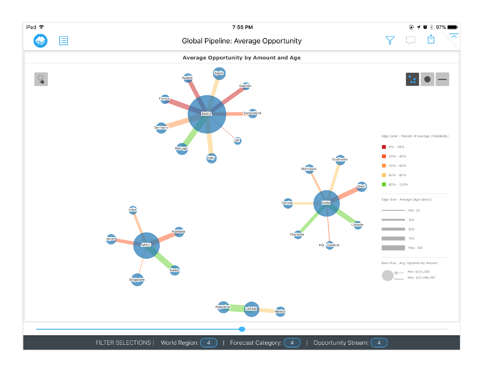 MicroStrategy Visual Insights — Advanced visualizations (1)