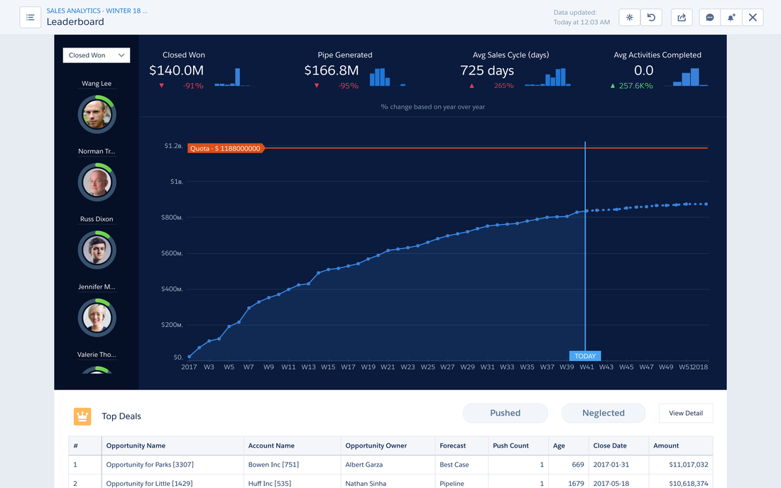 Salesforce Einstein Analytics — Apps (2)