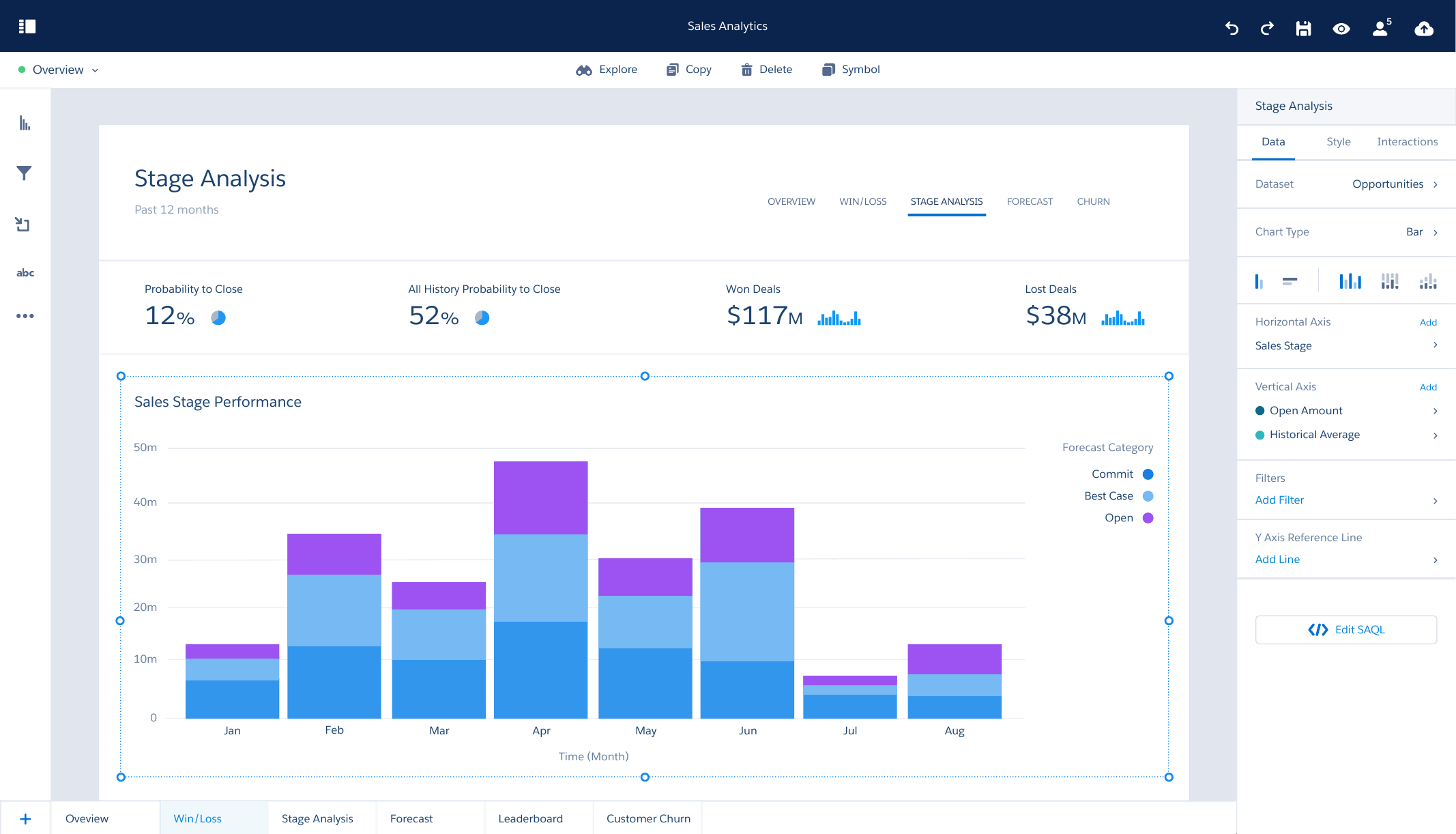 Salesforce Einstein Analytics — App Studio — Styling & conditional formatting (1)