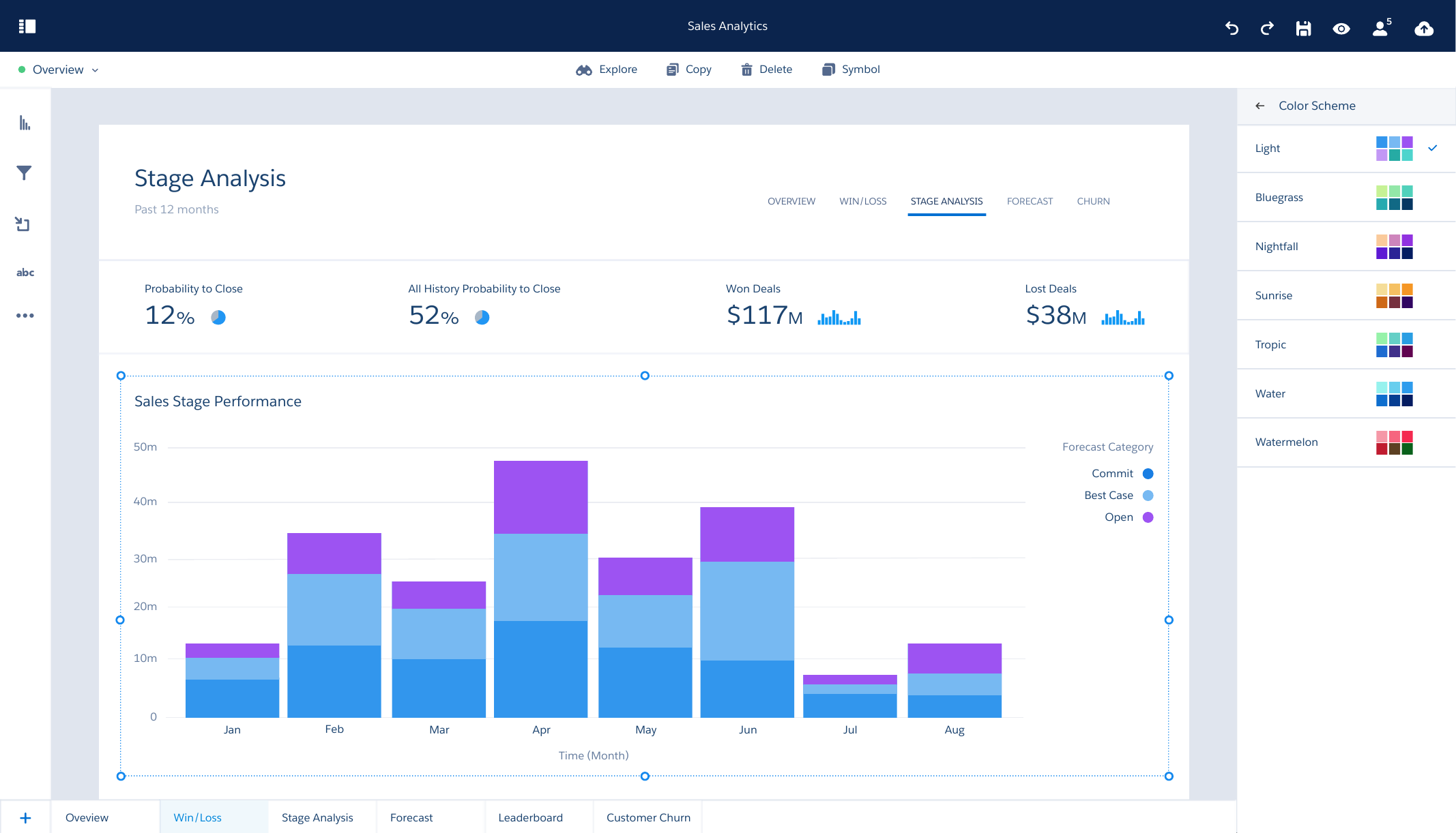 Salesforce Einstein Analytics — App Studio — Styling & conditional formatting (2)