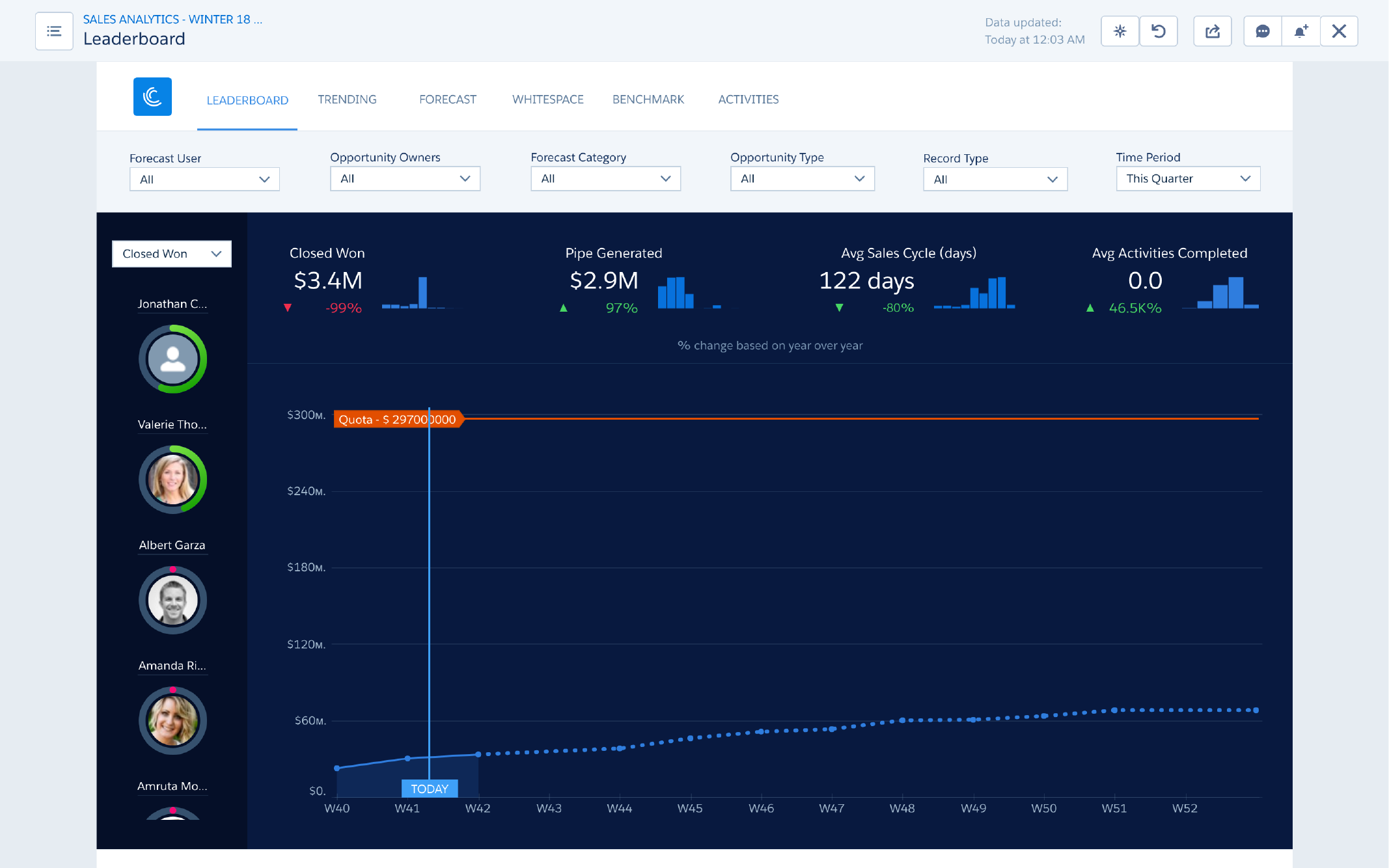 Salesforce Einstein Analytics — Analytics Apps (2)