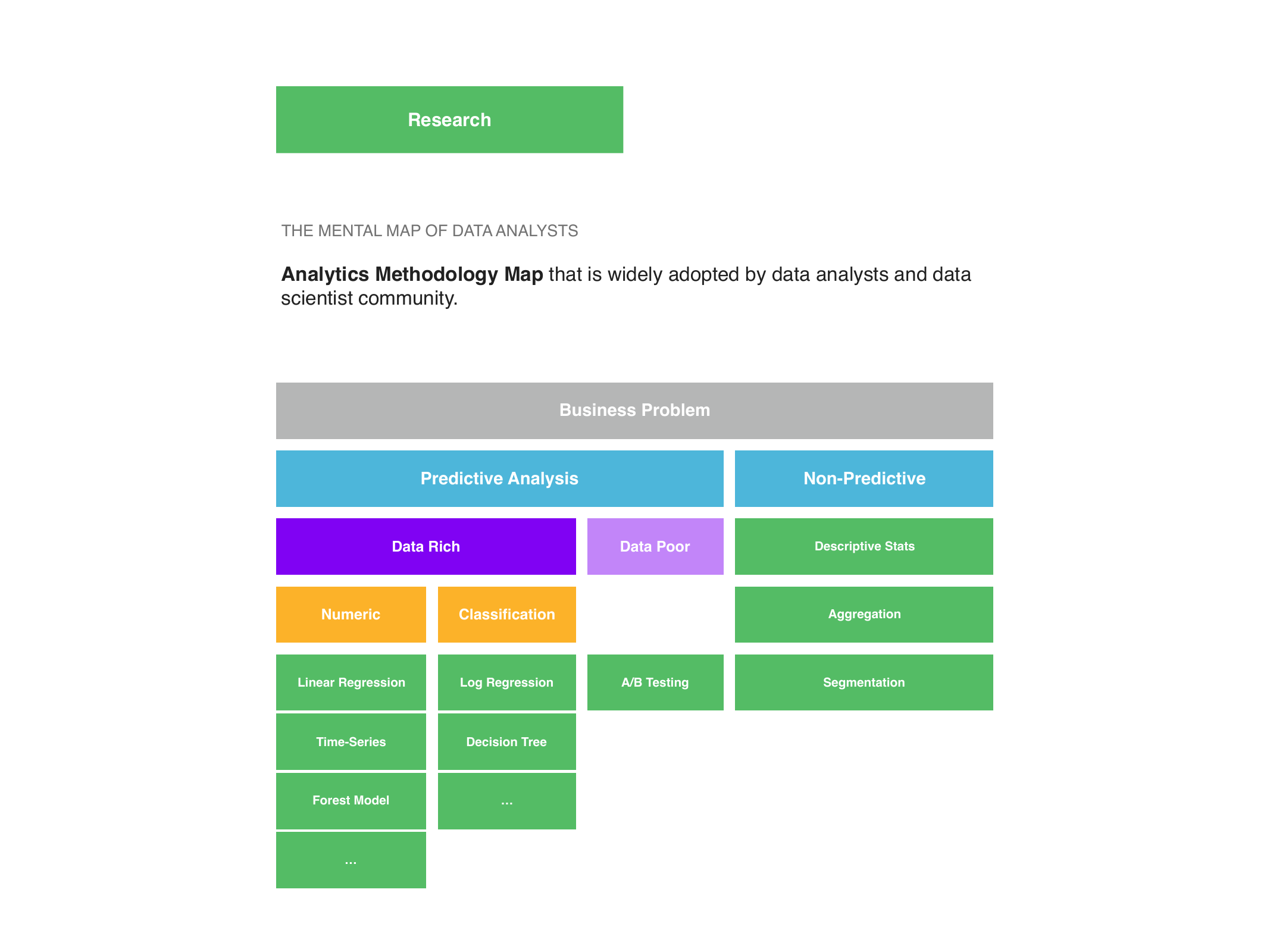 Salesforce Einstein Analytics — Understanding the analyst (2)