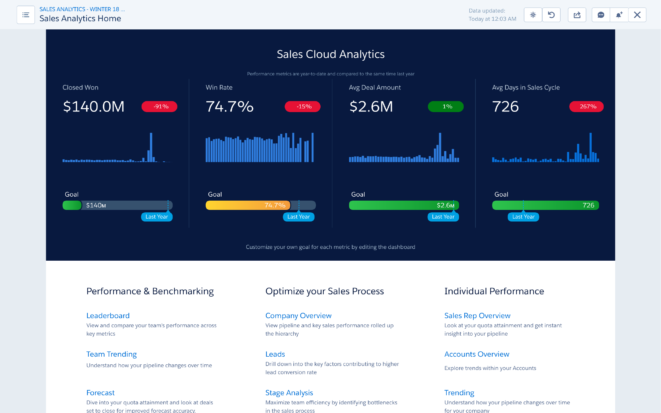 Salesforce Einstein Analytics — Analytics Apps (1)