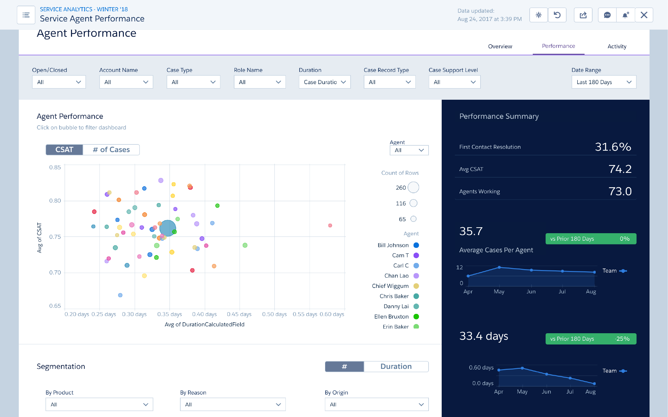 Salesforce Einstein Analytics — Analytics Apps (3)