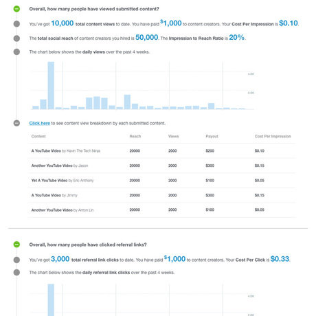 SproutUp — For brands (12)